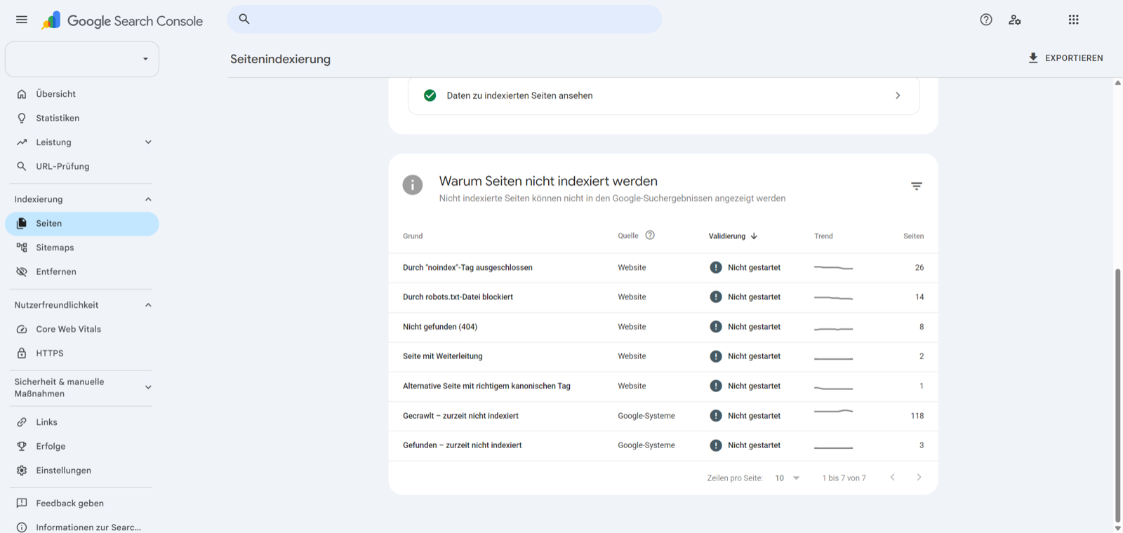 Unterschied-Gecrawlt-oder-gefunden-nicht-indexiert-Google-Search-Console-Ansicht